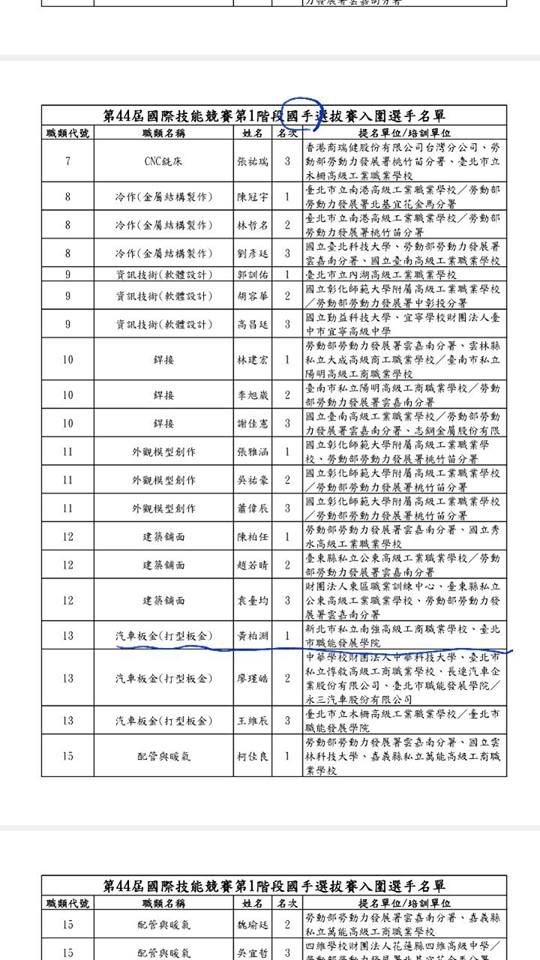 【得獎】汽車科參加第44屆國際技能競賽汽車板金獲國手選拔賽榮獲第一名