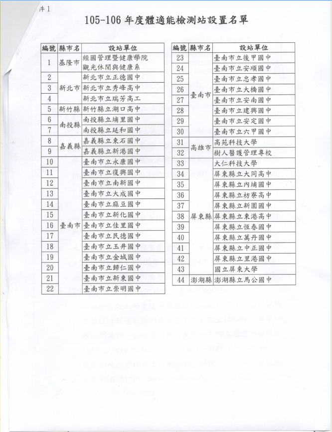 十二年國教-體適能檢測站設置