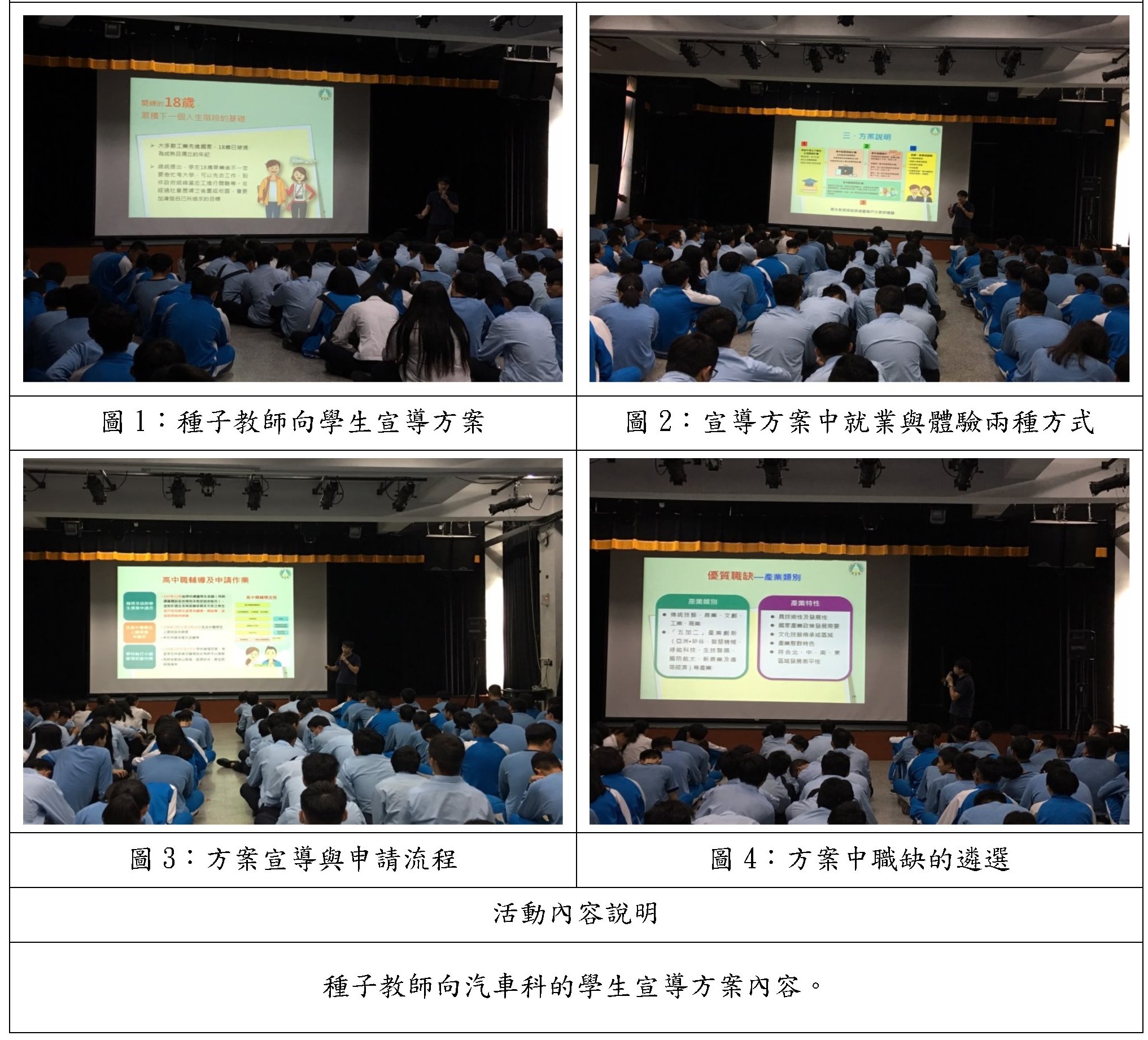 108年度青年教育與就業儲蓄方案-汽車科學生宣導