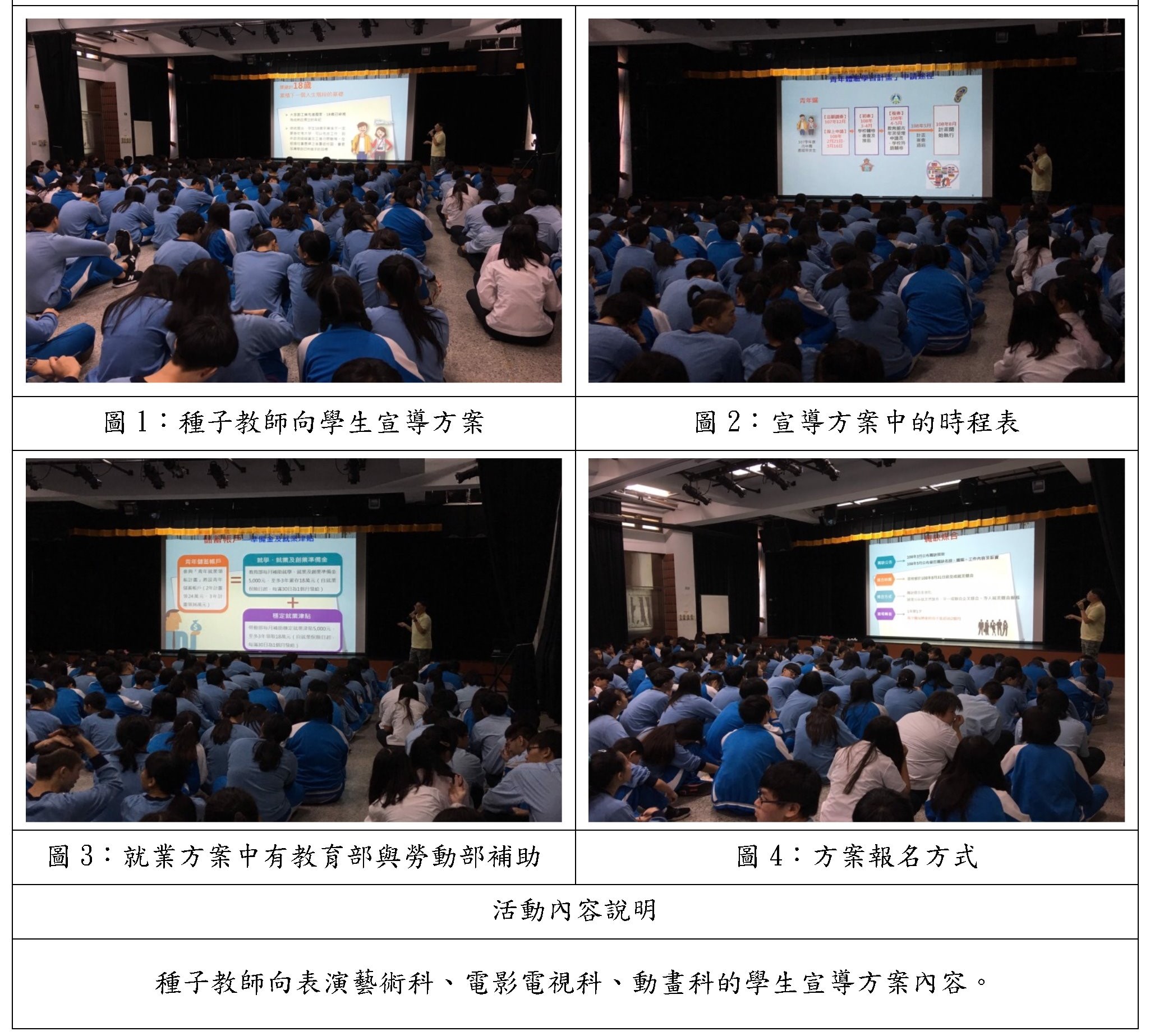 108年度青年教育與就業儲蓄方案-表、影、動科學生宣導