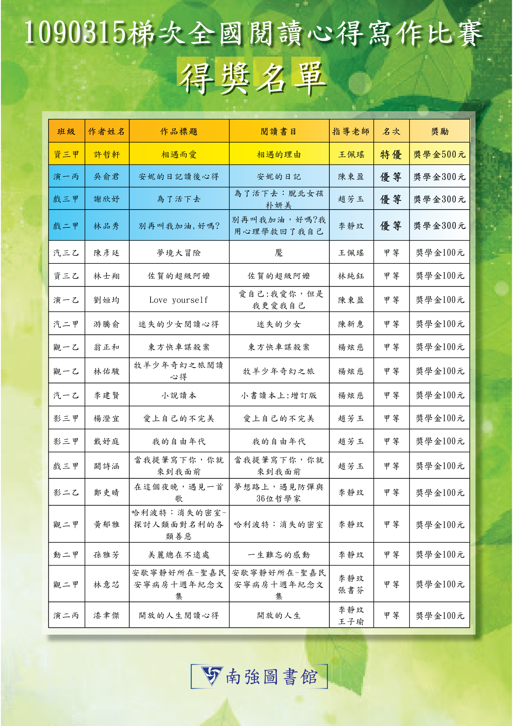 [公告]108-2全國高級中等學校閱讀心得寫作比賽得獎名單