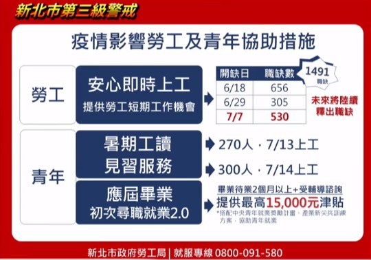 【就業輔導】面對疫情新北市、勞動部推措施，助應屆畢業青年穩健就業！ 應屆畢業生速必看~~