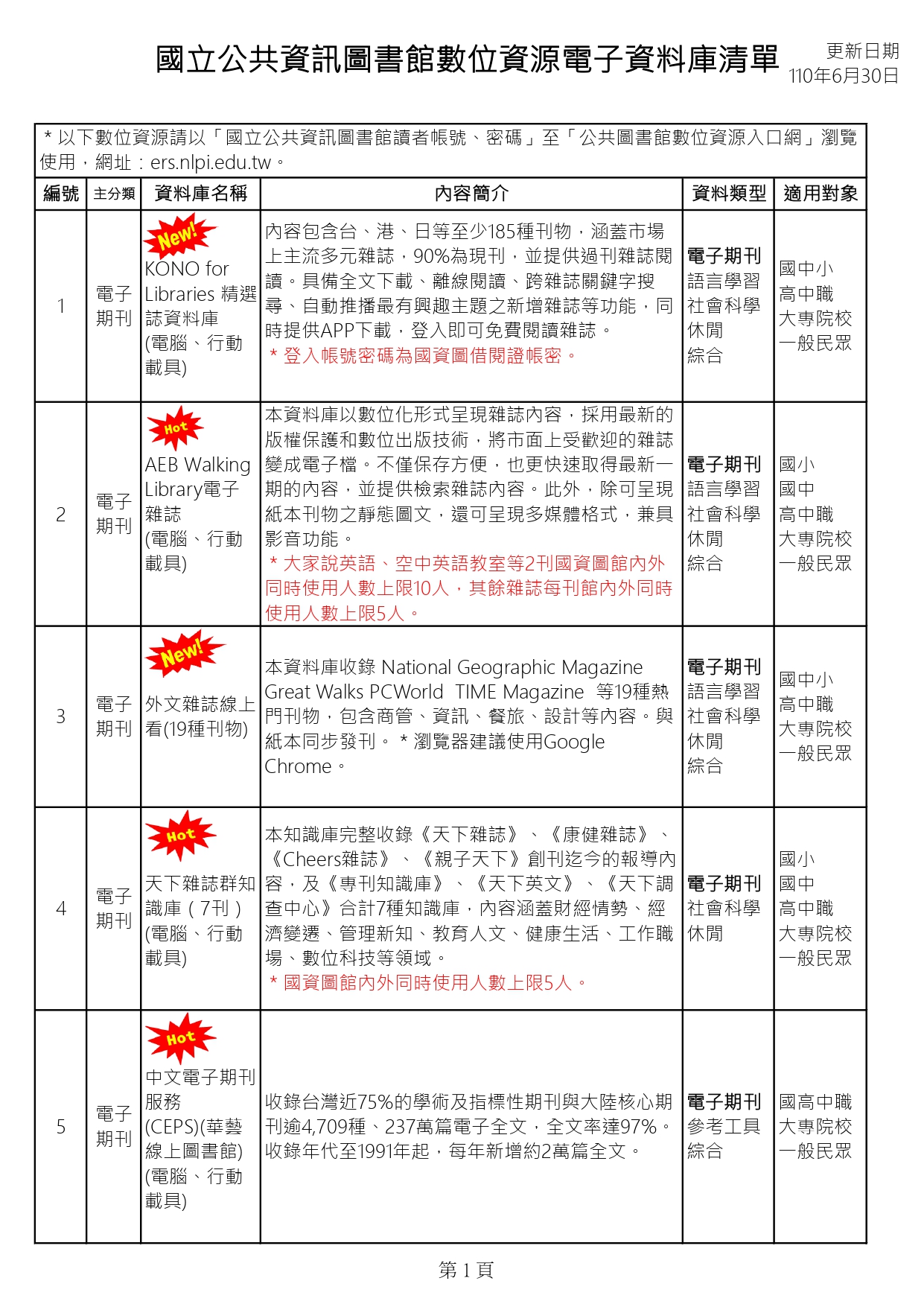 [訊息公告] 國立公共資訊圖書館數位資源電子資料庫清單