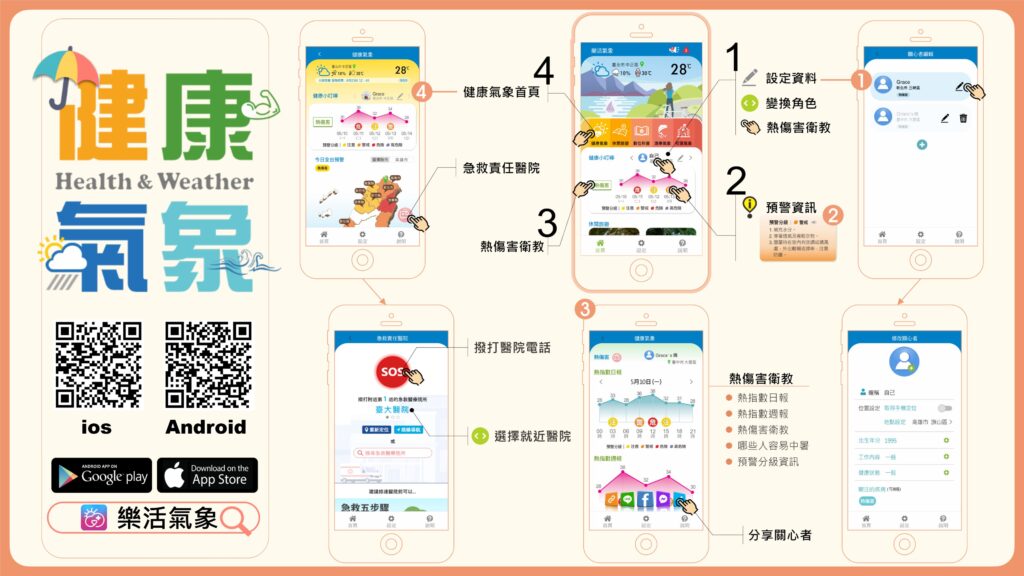 「樂活氣象APP－健康氣象服務」歡迎下載使用