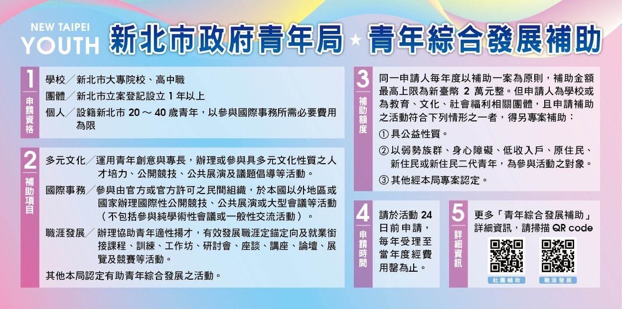 青年綜合發展補助>推廣青年參與職涯發展活動計畫申請