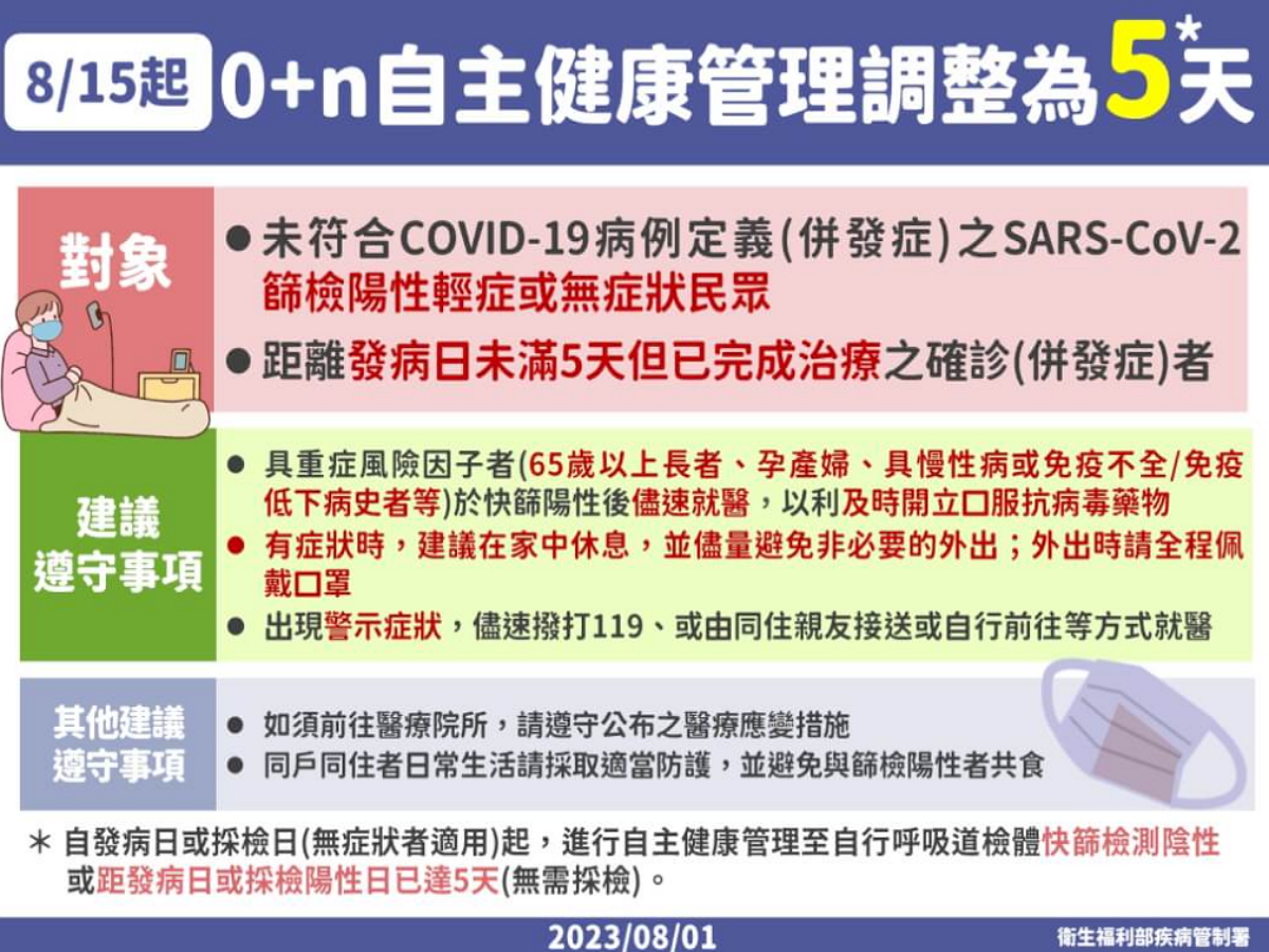 新型冠狀病毒(SARS-CoV-2)篩檢陽性民眾自主健康管理建議