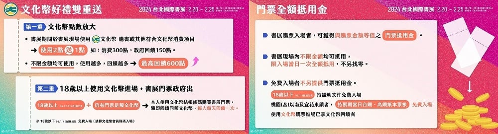 轉知文化部2024年 第32屆台北國際書展使用文化幣相關優惠措施及「開學趣書展」活動報名事宜，詳如說明，請查照。