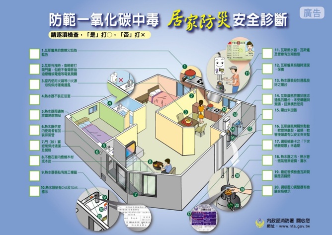 防範一氧化碳中毒