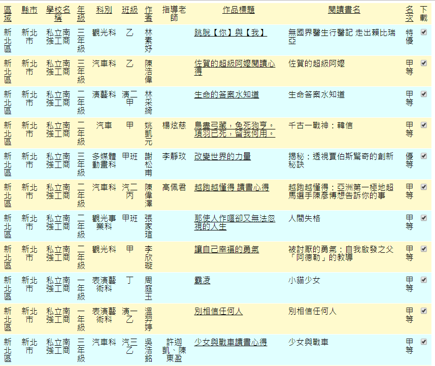 賀本校觀三乙林素妤等17名同學參加第1061031梯次全國高級中等學校閱讀心得寫作比賽榮獲特優等佳績。