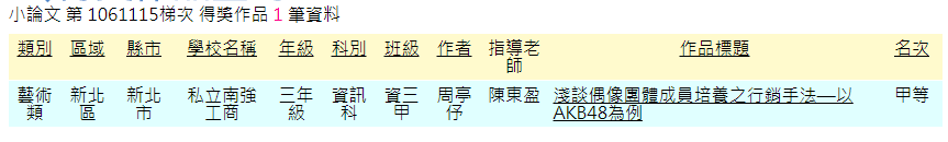 賀資三甲周亭伃同學參加全國高級中等學校第 1061115梯次小論文藝術類寫作比賽 榮獲甲等佳績。